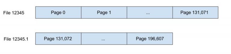 the-file-layout-of-postgres-tables-malisper-me