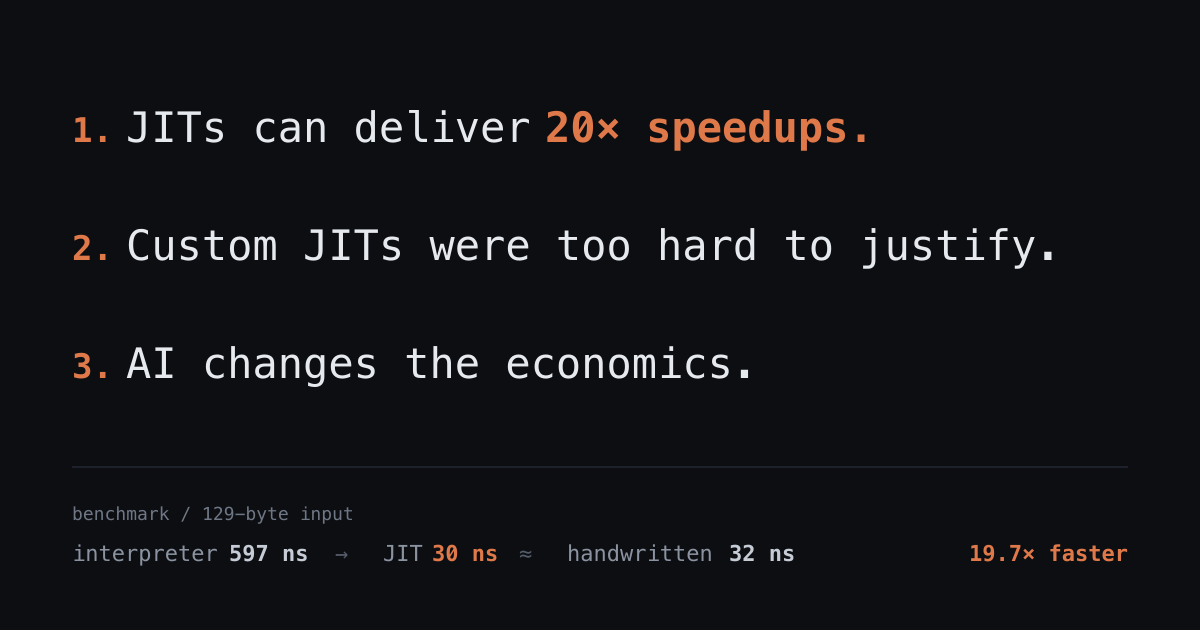 How AI Changes the Economics of JIT Compilers